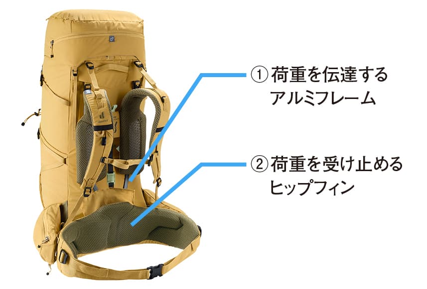 画像：背面の素材と機能